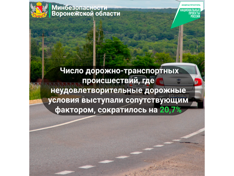Безопасность дорожного движения: позитивные изменения на дорогах Воронежской области.