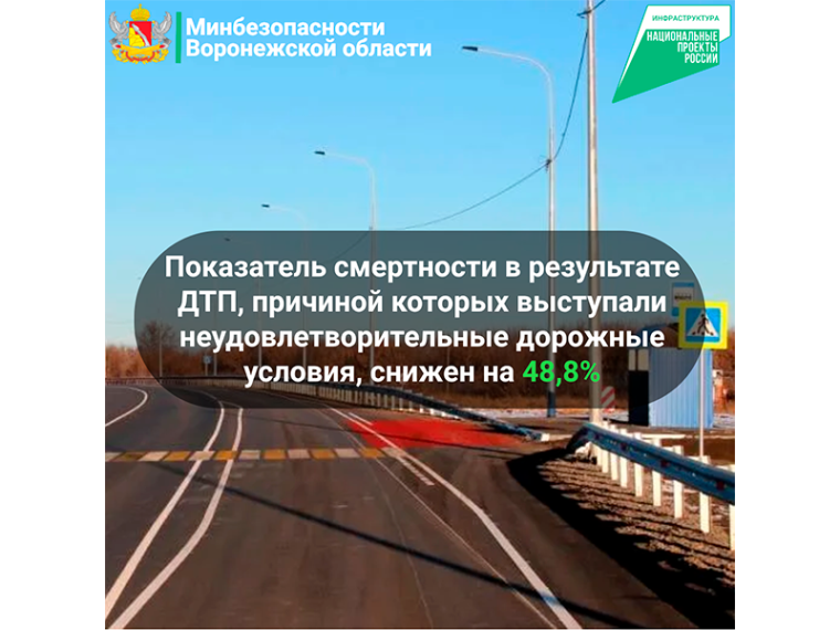 Безопасность дорожного движения: позитивные изменения на дорогах Воронежской области.